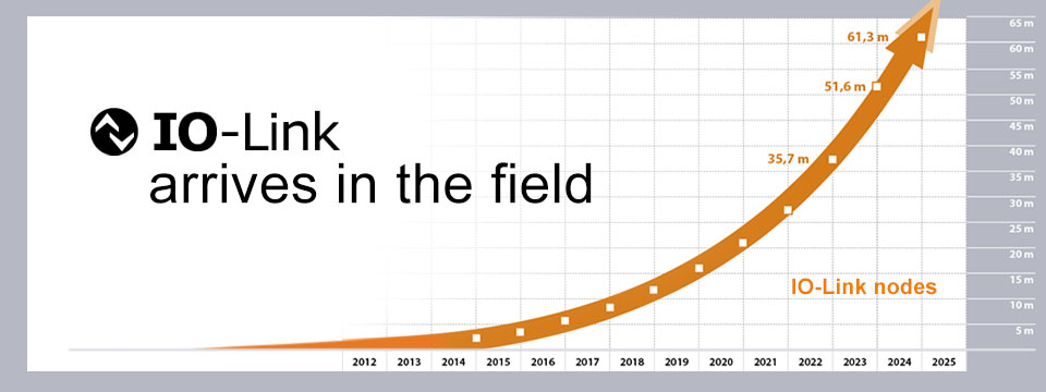IO_Link_Knoten_en_2025_Banner